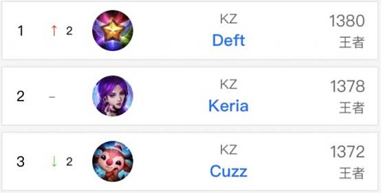 更重要的是 更重要的是