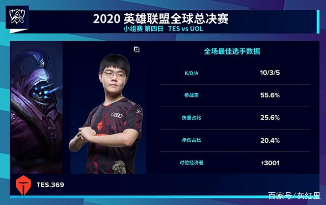 比赛往往在 比赛往往在